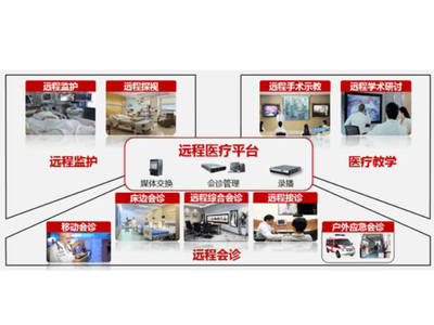 远程医疗支付改革在如何迅速突破？