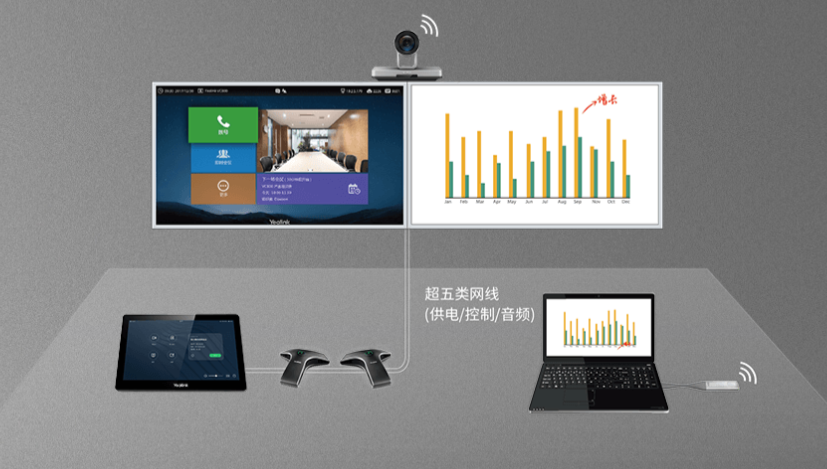 多功能会议系统解决方案